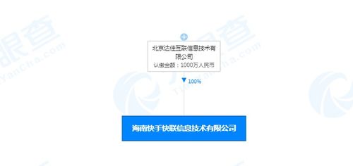 快手海南信息技術新公司成立，加碼數據處理與存儲服務布局